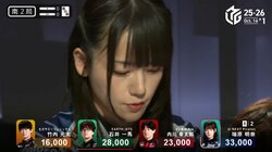 モロバレ上等！打ち筋がゴリラな美女雀士・瑞原明奈 七対子決め打ちからの一発ツモが爽快感「神すぎる」「天才」／麻雀・Mリーグ