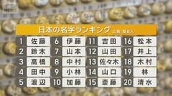 「山崎」の由来は山のとんがり　名字ランキング30位まで解説　意外なルーツ＆ナゾ追跡