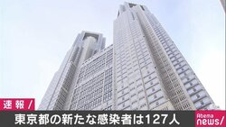 東京都の新型コロナウイルス感染者は127人 関係者
