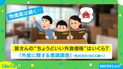 “ちょうどいい外食価格”はいくら？店選びのポイントについて西田氏「全身全霊で探します」