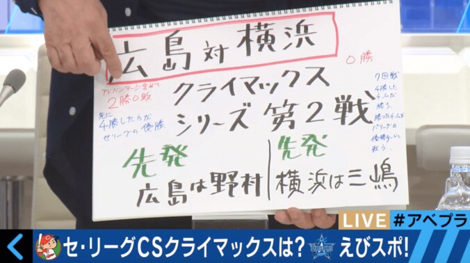 蛭子能収、セ・リーグCS第2戦を珍解説　オヤジギャグ連発のフリーダム状態 2枚目