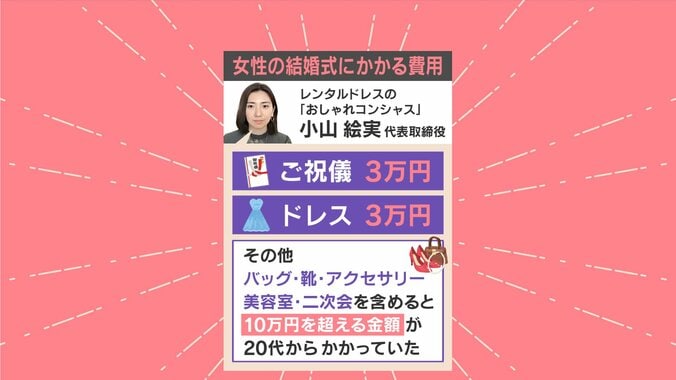女性が結婚式にかかる費用