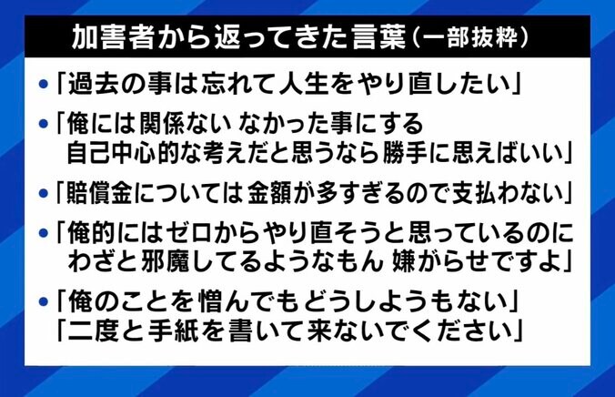 渡邉保さんに加害者から返ってきた言葉