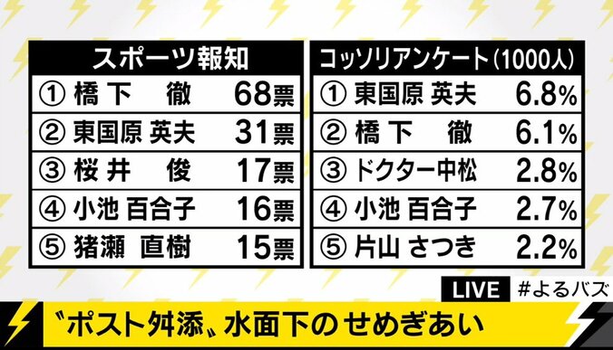 東国原英夫VSみのもんた  ポスト舛添を大胆予想 5枚目