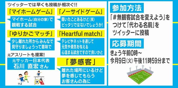 「無観客試合」に代わる名前を考えよう！日本トップリーグ連携機構が提案 2枚目