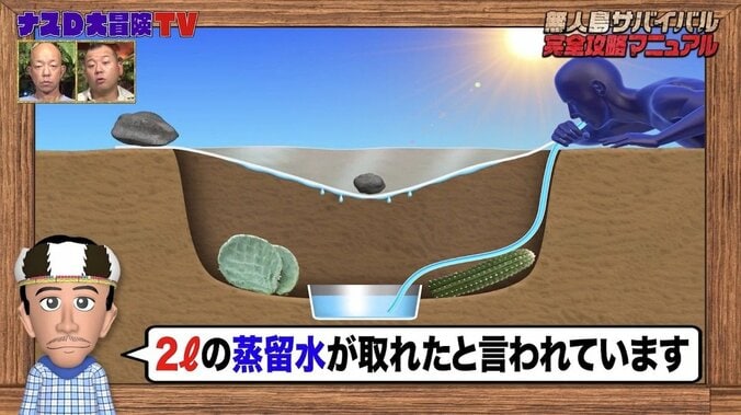 降雨が極端に少ない砂漠でも水を得る方法？ ナスDが解説する「最強の水の集め方」とは 3枚目