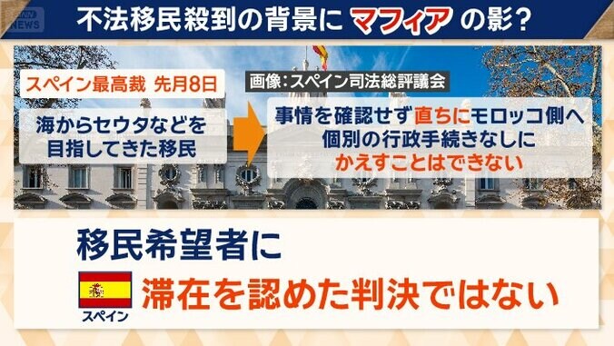 先月8日のスペイン最高裁が示した判断