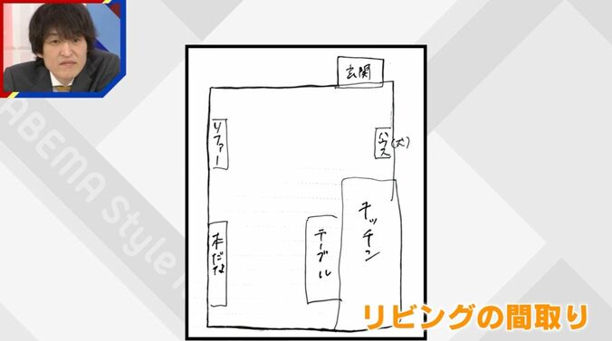 20歳女性（実家暮らし）・5人家族が住む家のリビングの間取り