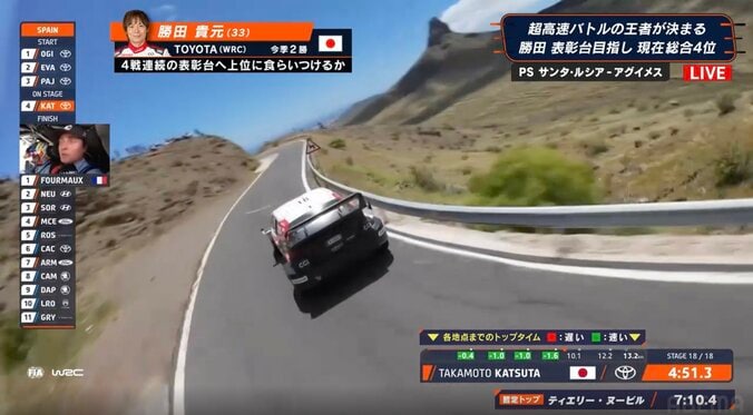 「MFゴーストみたい」世界一のラリー車を“追走する”圧巻光景に「ドローンすげぇ」「映画みたい」驚きの声 2枚目
