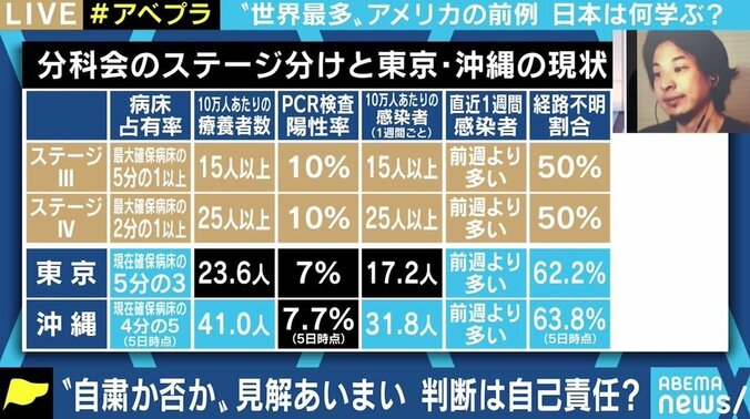 「GoToトラベルが良策だとは全く思わない」 “世界最多”のアメリカで感染抑えたNY州、日本が学べることは 2枚目