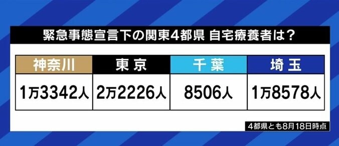 “酸素ステーション頼み”政治の空気に医療現場の苦言「苦肉の策であり、歯車の一つに過ぎない。決定打でも何でもない」 4枚目