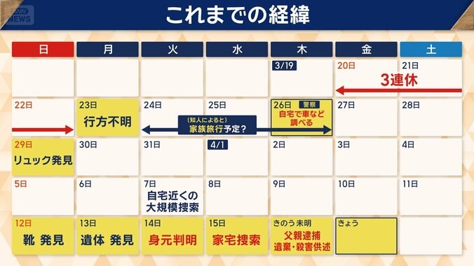 家族旅行に行く予定が…