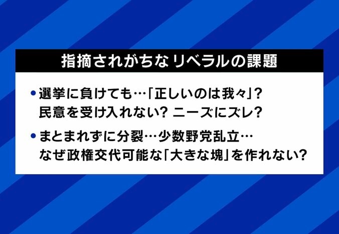 指摘されがちなリベラルの課題