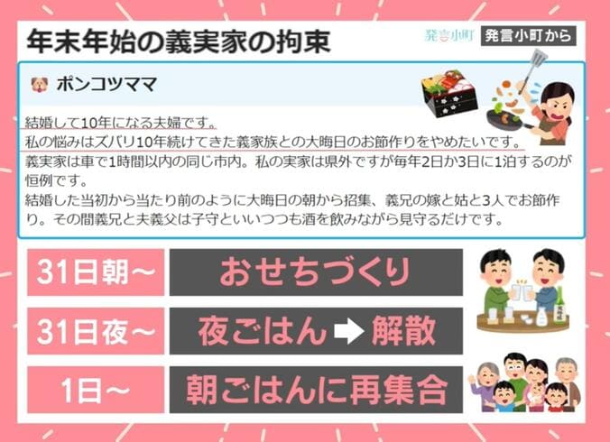 年末年始の義実家の拘束（発言小町から）