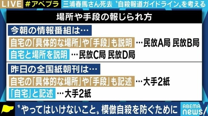 三浦春馬さんの死去をめぐりWHOのガイドラインに準拠しない報道が続々…メディアの伝え方はどうあるべきなのか 4枚目