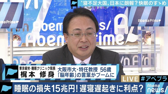 「睡眠負債」で経済損失15兆円!!寝不足解消&生産性アップに向けた企業の対策やガジェットも 9枚目