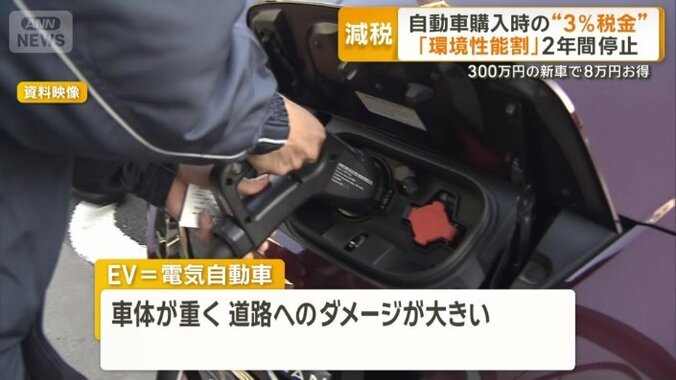 重量に応じて課税する新たな仕組みを設ける方針