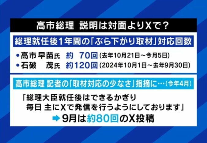 高市総理は対面よりX？
