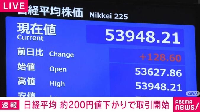 日経平均株価