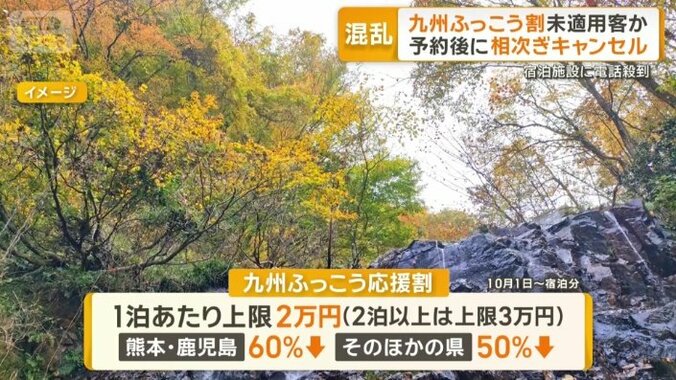 九州7県の観光業を支援