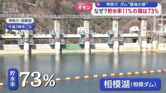 相模湖（相模ダム）