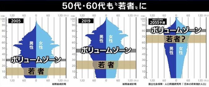 ひろゆき氏＆成田悠輔氏の「ニッポン改造論」 おばあちゃん一人のために“橋”は作るべき？ 4枚目