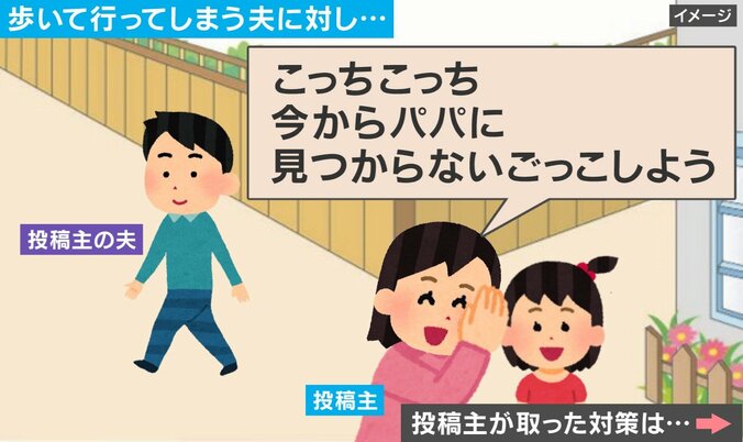 投稿主の対策