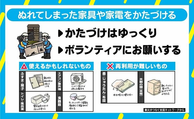 水害に遭ってしまったら…被災後の対応と避難所での心構え、臨床心理士「避難者にも“仕事”を」 3枚目