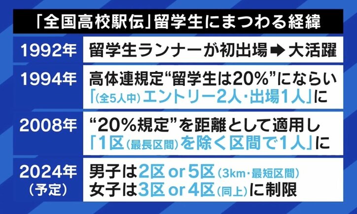 【写真・画像】高校駅伝“留学生は最短区間のみ”の新ルールに賛否 箱根駅伝で2度の優勝・真也加ステファン桜美林大総監督「制限するならなぜ呼ぶのか」 5枚目