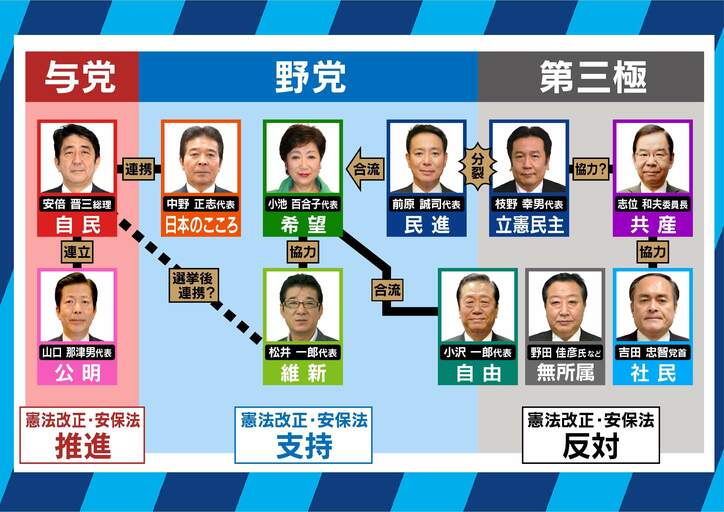 共産党が選挙公約を発表!北朝鮮情勢の解決方法は「対話以外に何があるのか?」