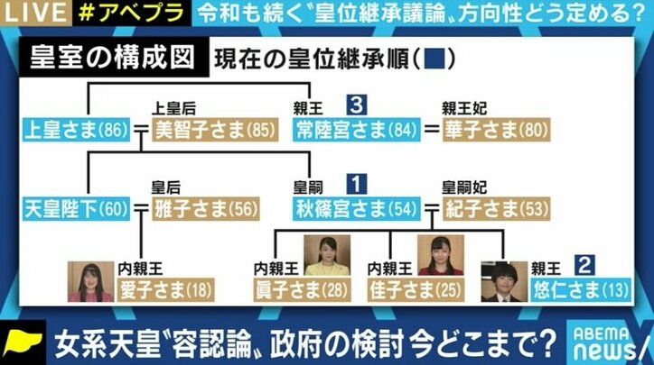 「皇統の危機、早い段階で考えて」河野大臣が訴えた“女系天皇容認論” 国民的議論はなぜ進まないのか