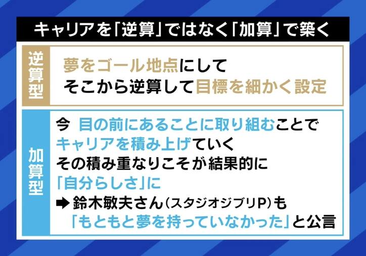 将来の夢は持つべき？「“自分は産業廃棄物”と言う子も」強要は“ドリハラ”に？キャリア教育の弊害？ 逆算型ではなく「加算型」で