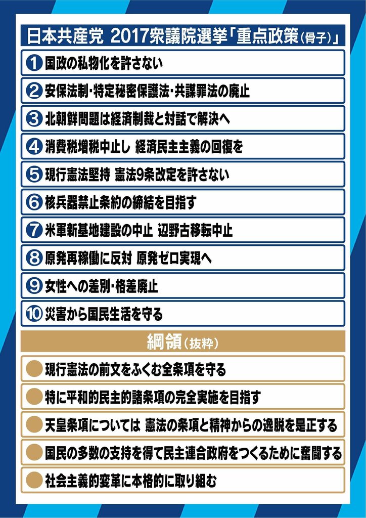 共産党が選挙公約を発表!北朝鮮情勢の解決方法は「対話以外に何があるのか?」