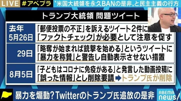 ネットから排除されていくトランプ大統領…“口封じ”は誰の決断?民主主義との矛盾はないのか?