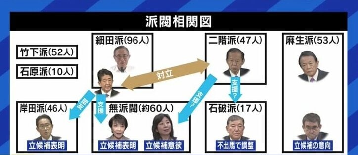 自民党総裁選はわかりづらい?派閥政治は時代遅れ?海外メディアの特派員はどう見ているのか