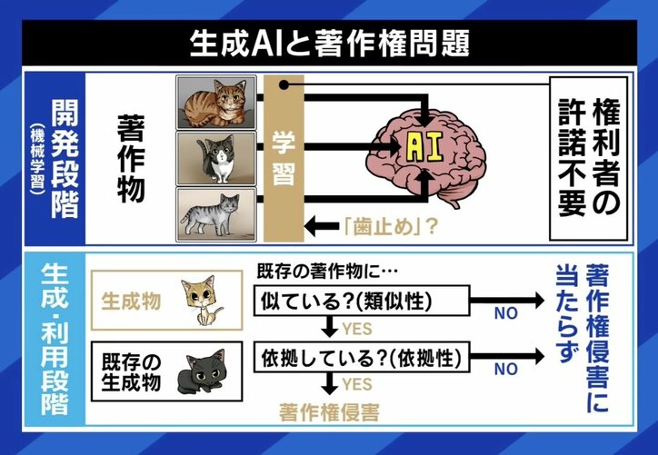 【写真・画像】生成AI作品のコンテスト受賞は「大した問題じゃない」 クリエイターが語る“自信” 一方で「作品を先に出しまくる著作権合戦」には懸念　5枚目