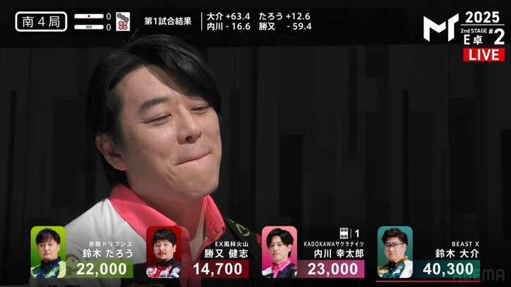 内川幸太郎