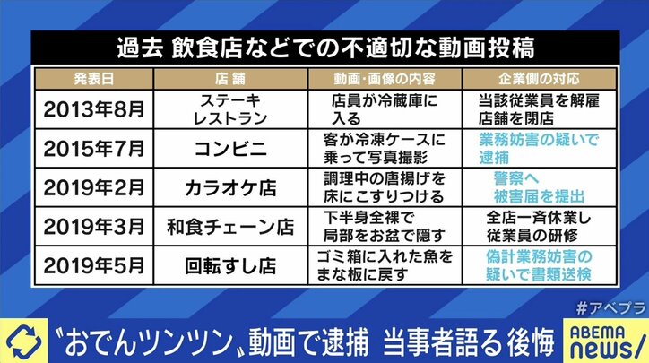 生きた心地がしない おでんツンツン男 が語る炎上後の生活 国内 Abema Times 生きた心地がしない おでんツンツン男 が語る炎上後の生活 国内 Abema Times