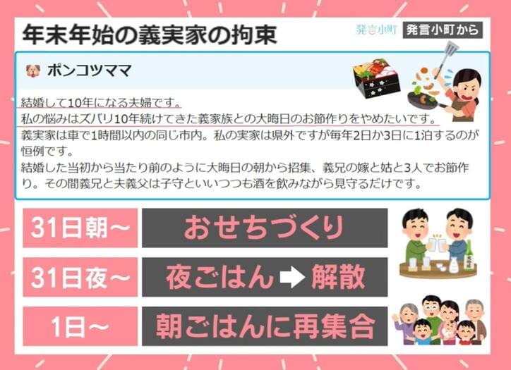年末年始の義実家の拘束（発言小町から）