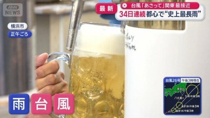 雨と台風に気をもむ