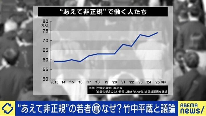 非正規雇用の人数