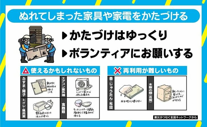 水害に遭ってしまったら…被災後の対応と避難所での心構え、臨床心理士「避難者にも“仕事”を」
