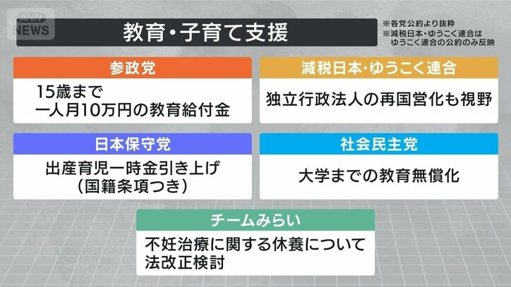 教育・子育て支援②