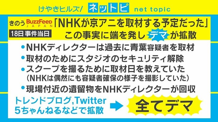 「NHKディレクターが容疑者と接点」京アニ放火殺人事件めぐりデマが拡散「身勝手な捜査は悪」