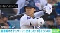 3戦4発ホームランの“無双状態”オオタニ！ 豪快11号に“聞き惚れる”視聴者「なんちゅう音や」「良い音」