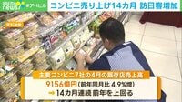 【映像】コンビニ売上が14カ月連続増収 訪日客増加で