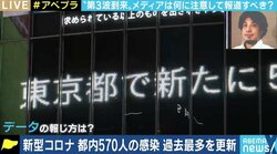 新規感染者数だけの情報、効果の薄い感染対策の紹介… “第3波到来”でメディアは何に注意して報道すべきか