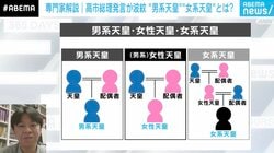 高市総理の発言が波紋 「男系天皇」って何？ 専門家「勇み足では」「“私の信念”と押し切ってしまうと…」「鷹派の小林政調会長と示し合わせたかもしれない」
