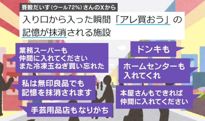 SNSでの反響