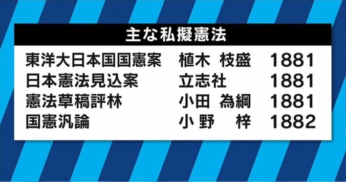 もし憲法を改正するなら…？　明治時代の民間草案には「当時世界の最高レベルの考え方」も 2枚目